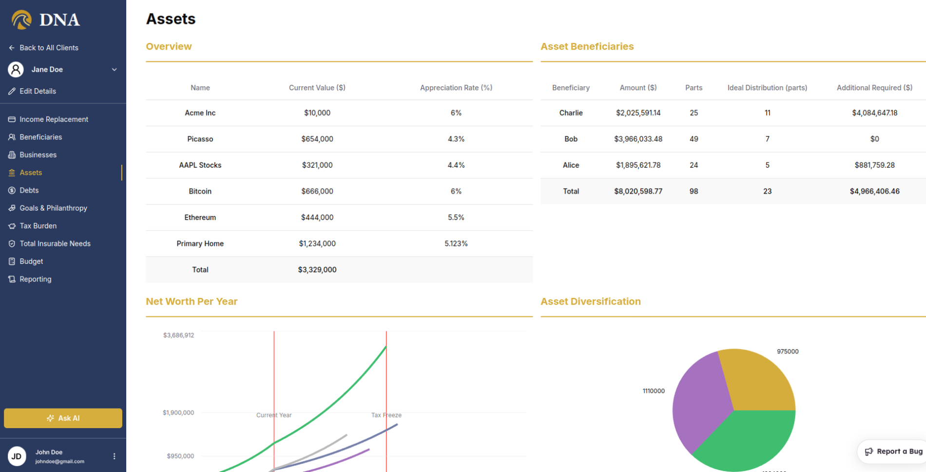 Dynamic Needs Analysis